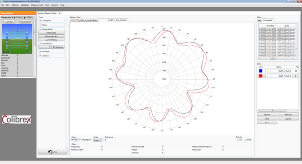 Generation of antenna pattern diagrams